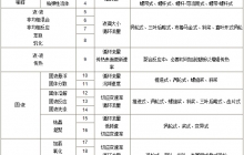 認(rèn)識攪拌工藝