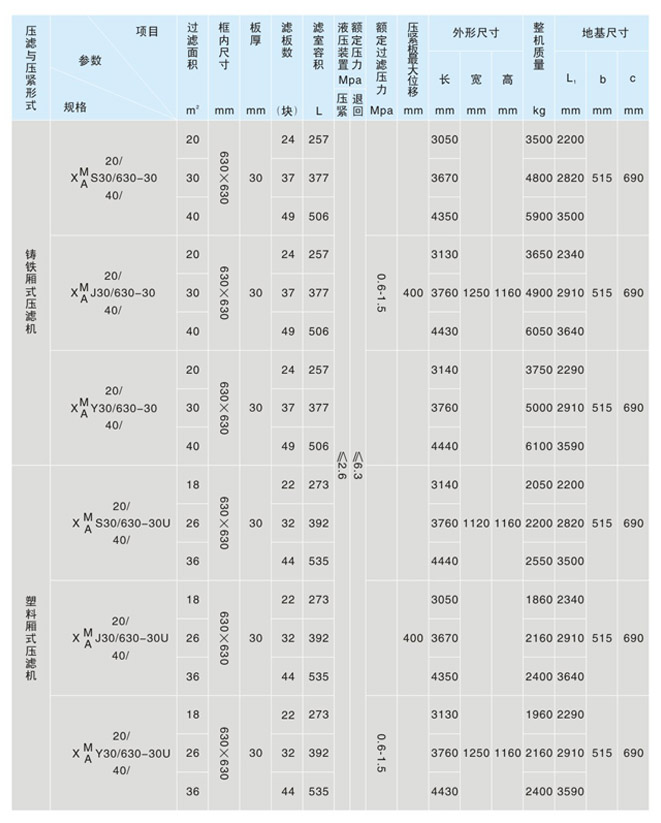 630型手動壓緊壓濾機(圖2)